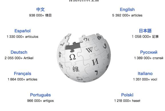 全球語(yǔ)種翻譯圖片