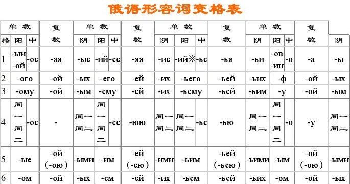 俄語(yǔ)形容詞字母表圖片