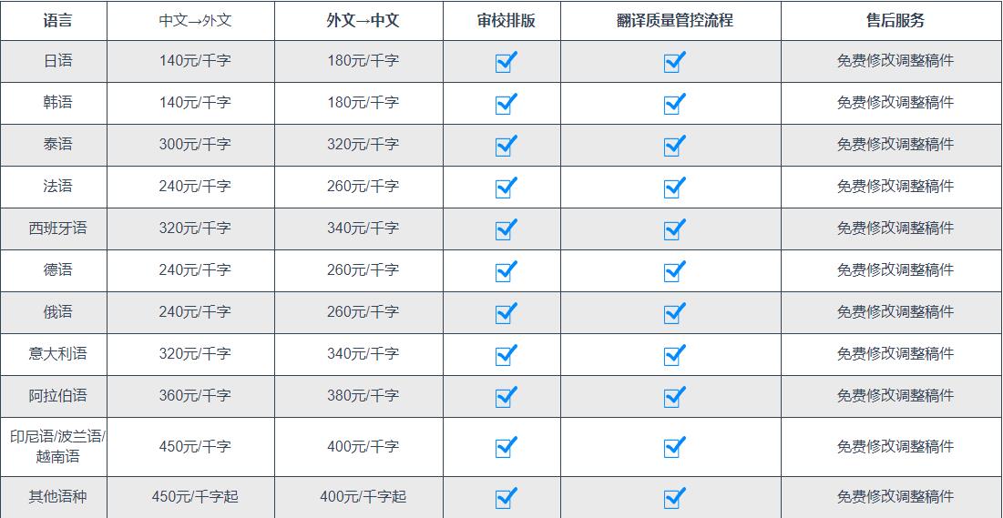 翻譯收費標準價格圖片